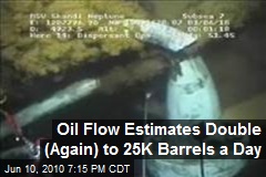 Oil Flow Estimates Double (Again) to 25K Barrels a Day